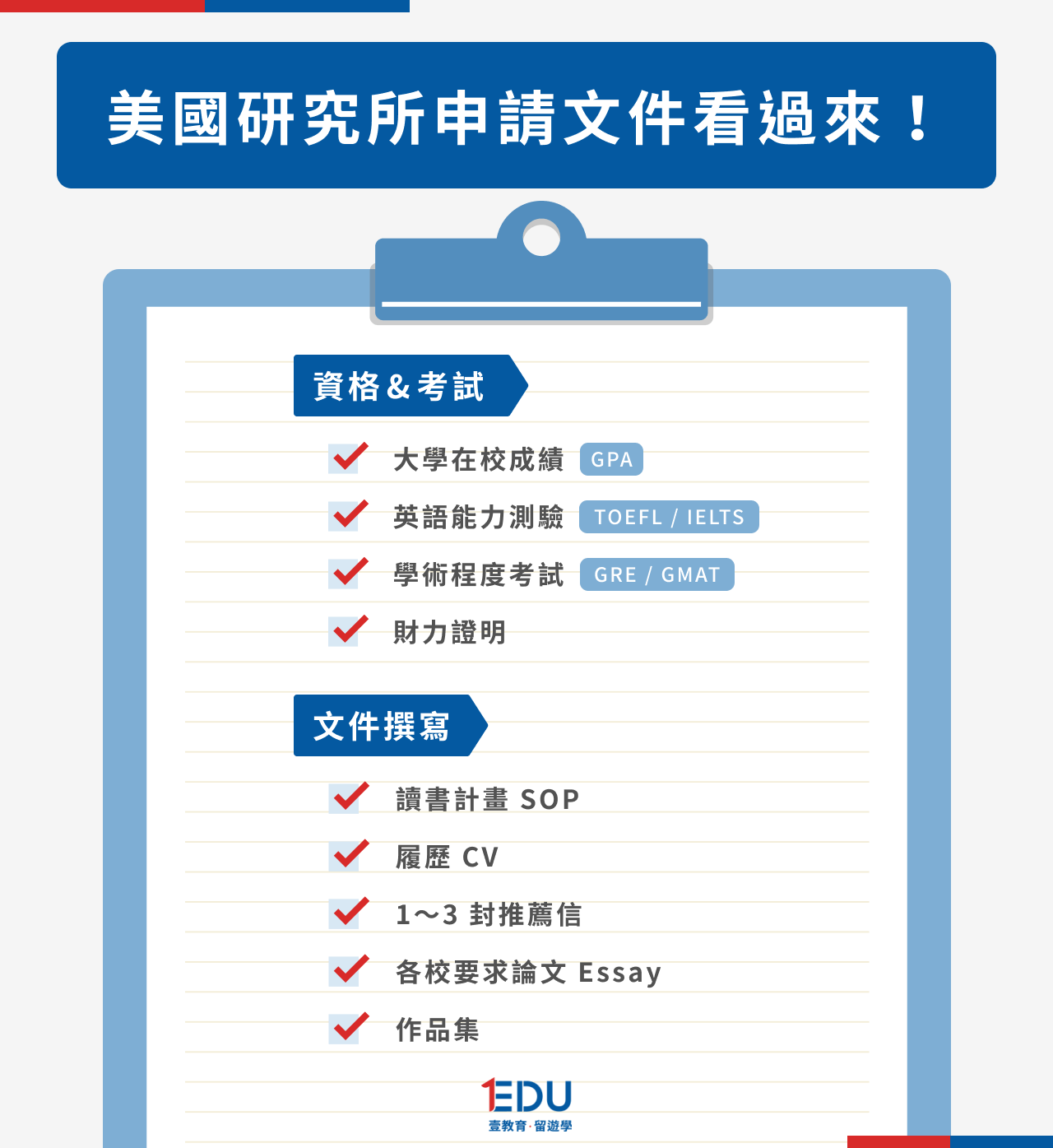 美國研究所申請文件看過來!