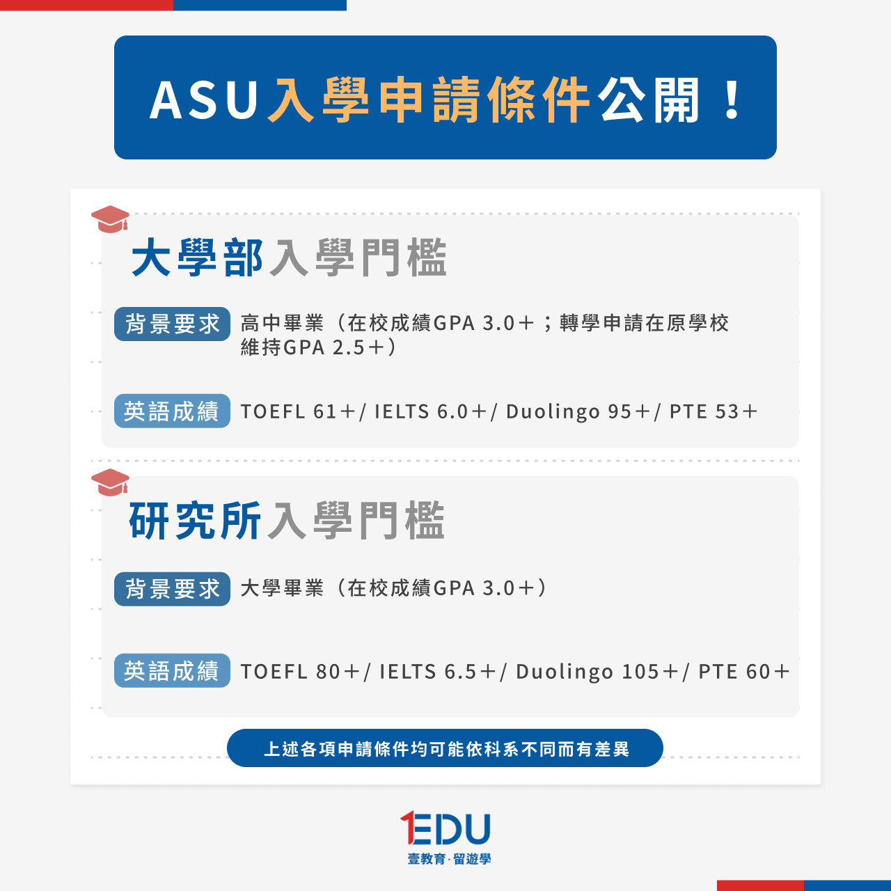 ASU入學申請條件公開