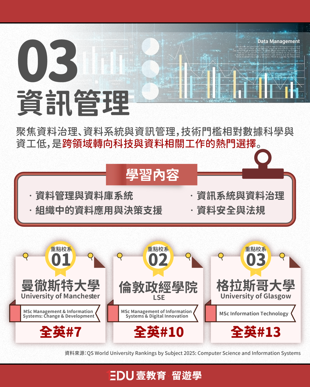 英國跨領域理工科系介紹-資訊管理
