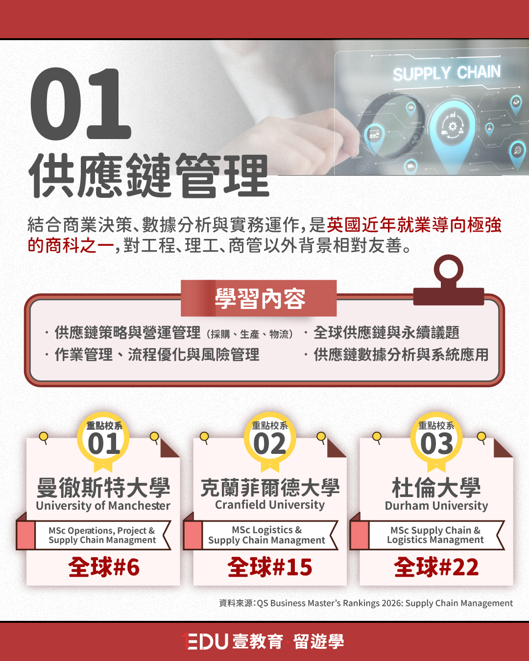 英國商科跨領域介紹:供應鏈管理