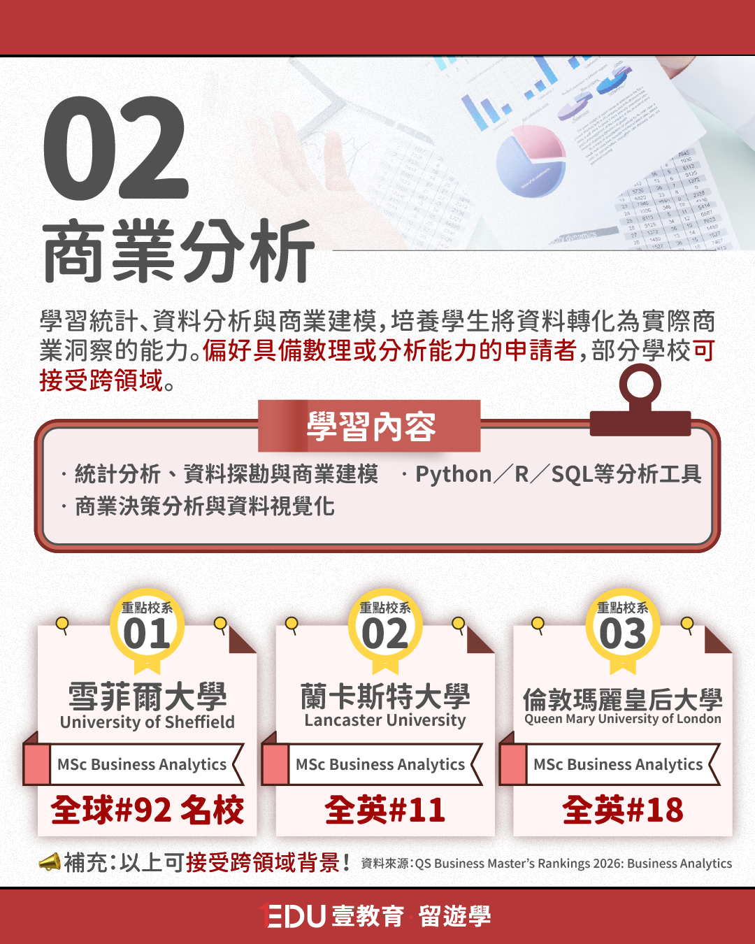 英國商科跨領域介紹_商業分析