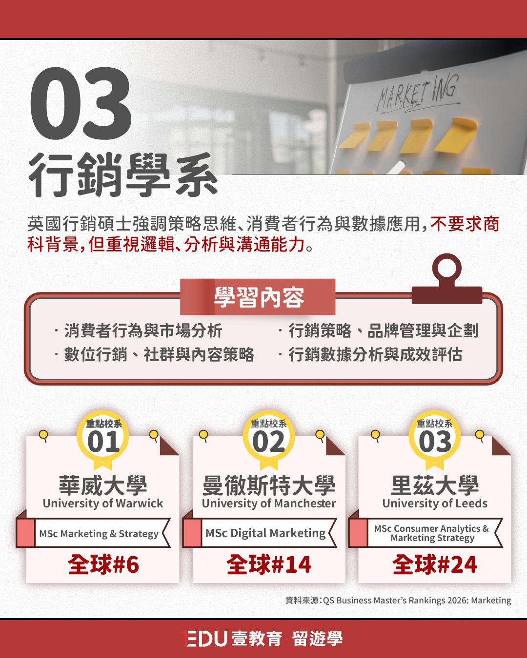 英國商科跨領域介紹_行銷學系