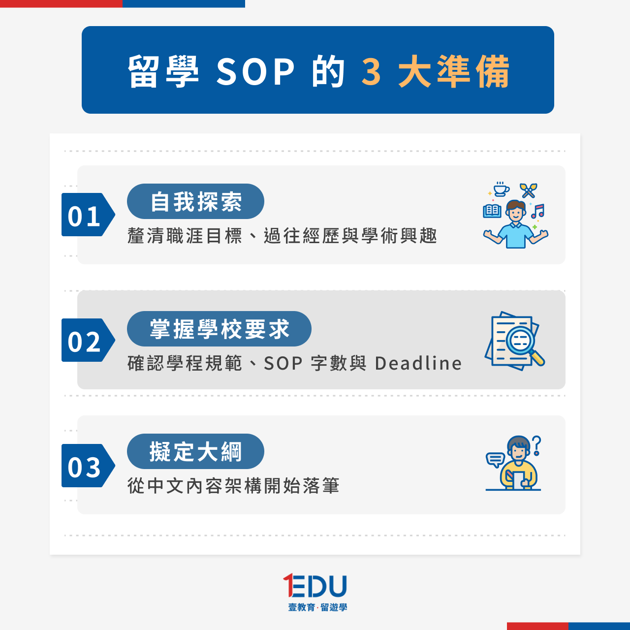 撰寫留學 SOP 前的 3 大準備工作:從自我認識到掌握學校規範