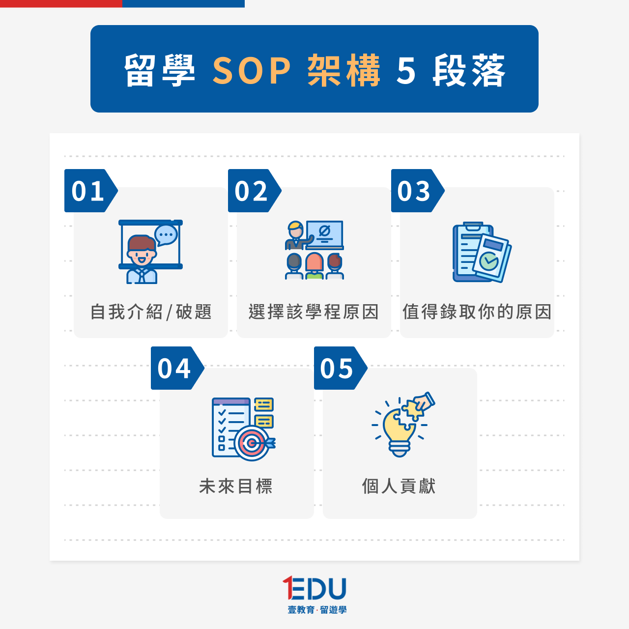 留學 SOP 架構：5 大段落內容重點整理