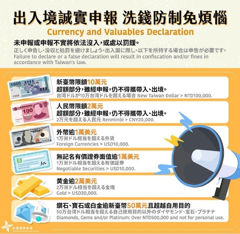 桃園機場出入境現金申報公告