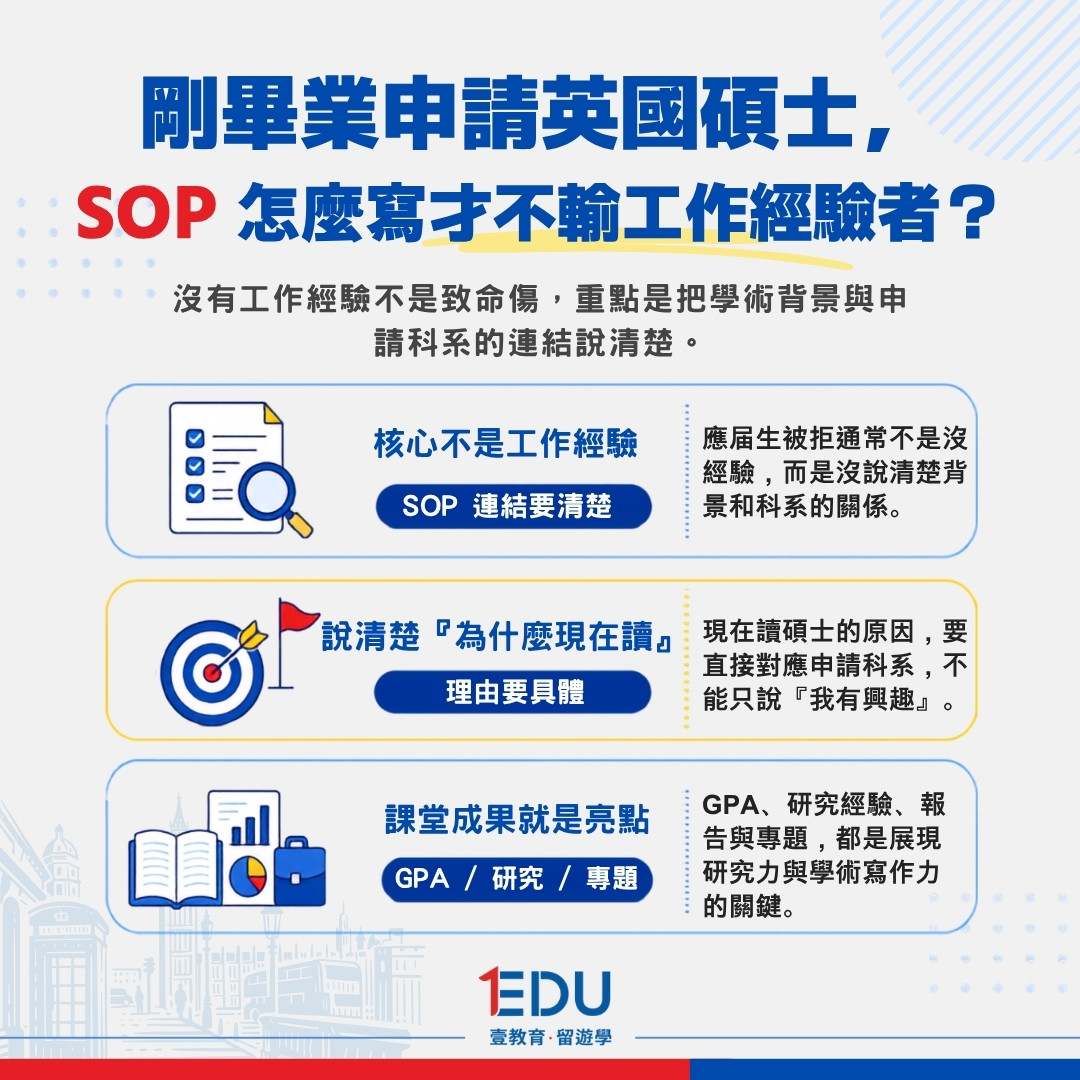 剛畢業申請英國碩士，SOP 怎麼寫才不輸有工作經驗的申請者？