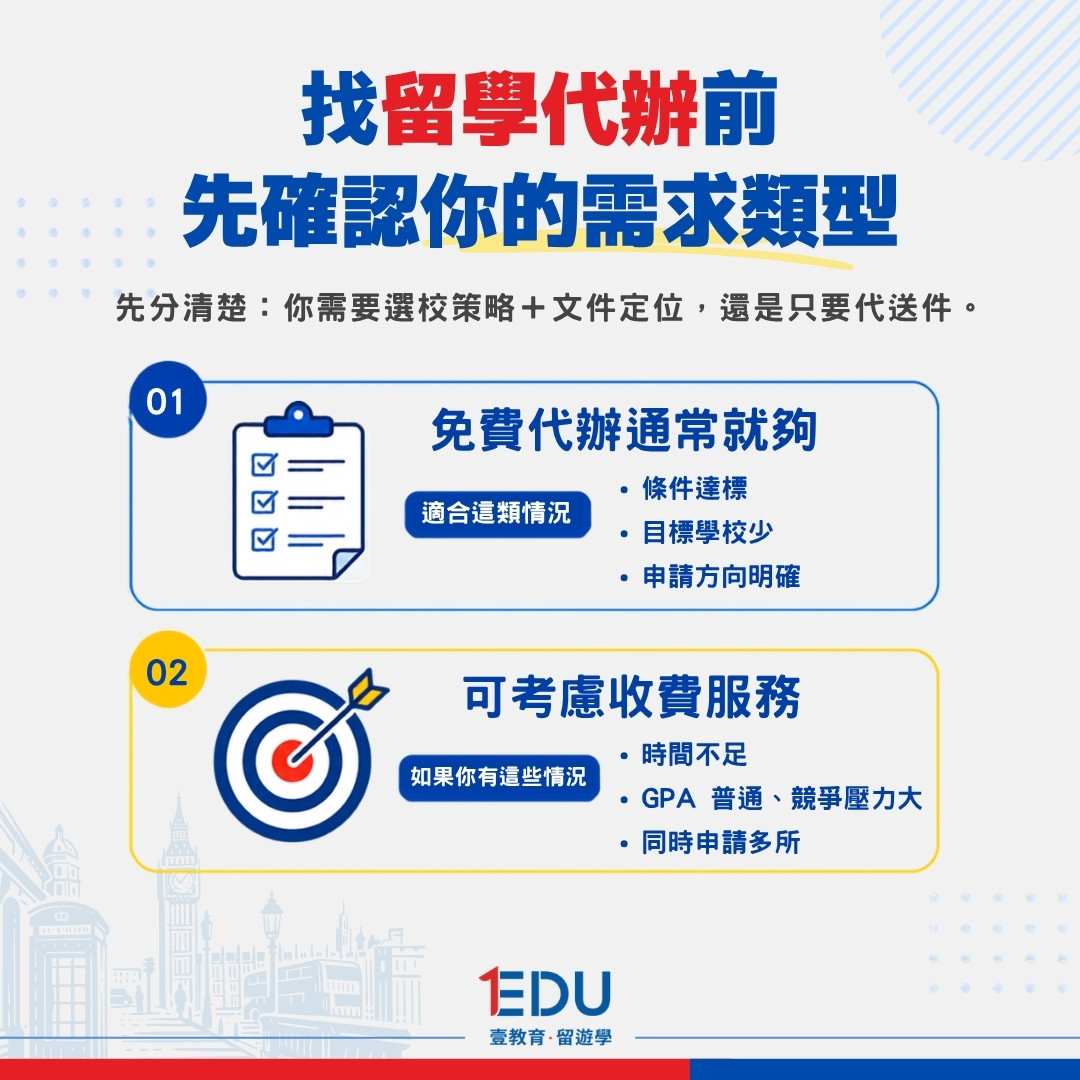 找留學代辦之前,先確認你需要什麼類型的服務