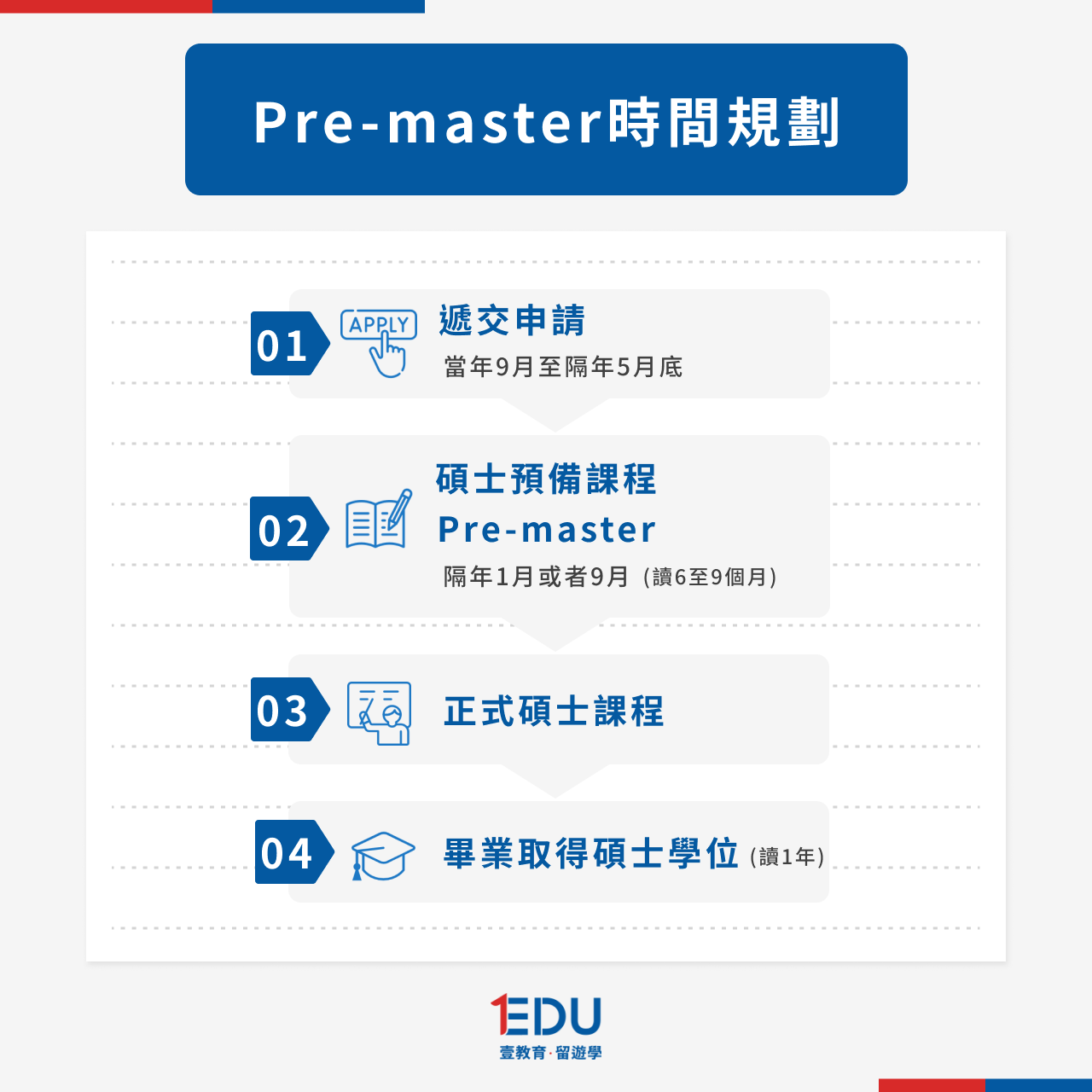 Pre-master時間規劃