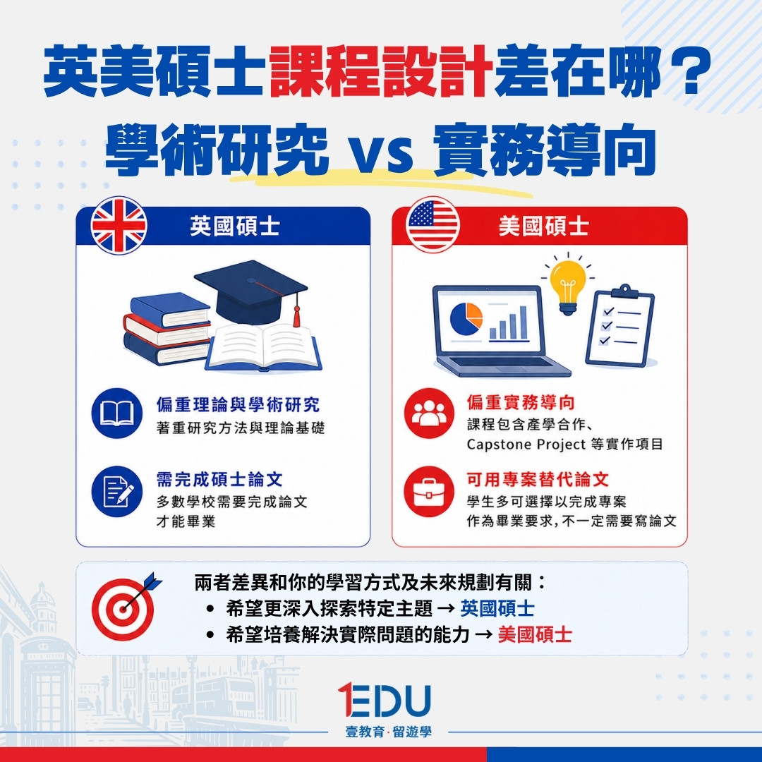 英美碩士的課程設計差在哪？學術研究 vs 實務導向
